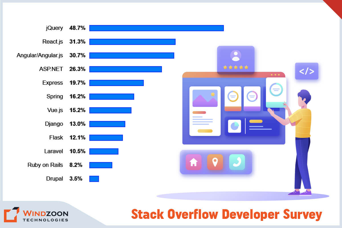 Stack Overflow Developer Survey