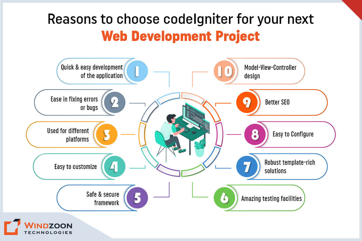 10 Reasons to Choose CodeIgniter for your Next Web Development Project