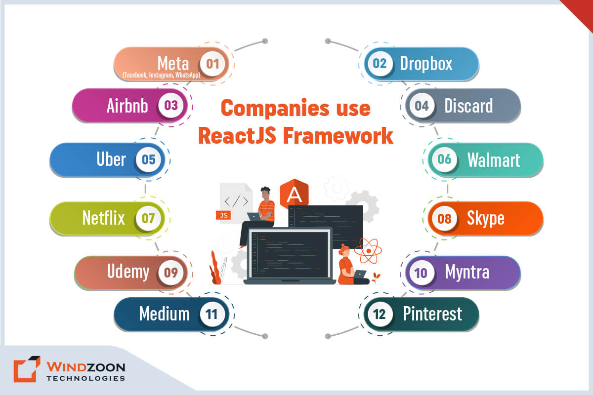 Companies use ReactJS Framework