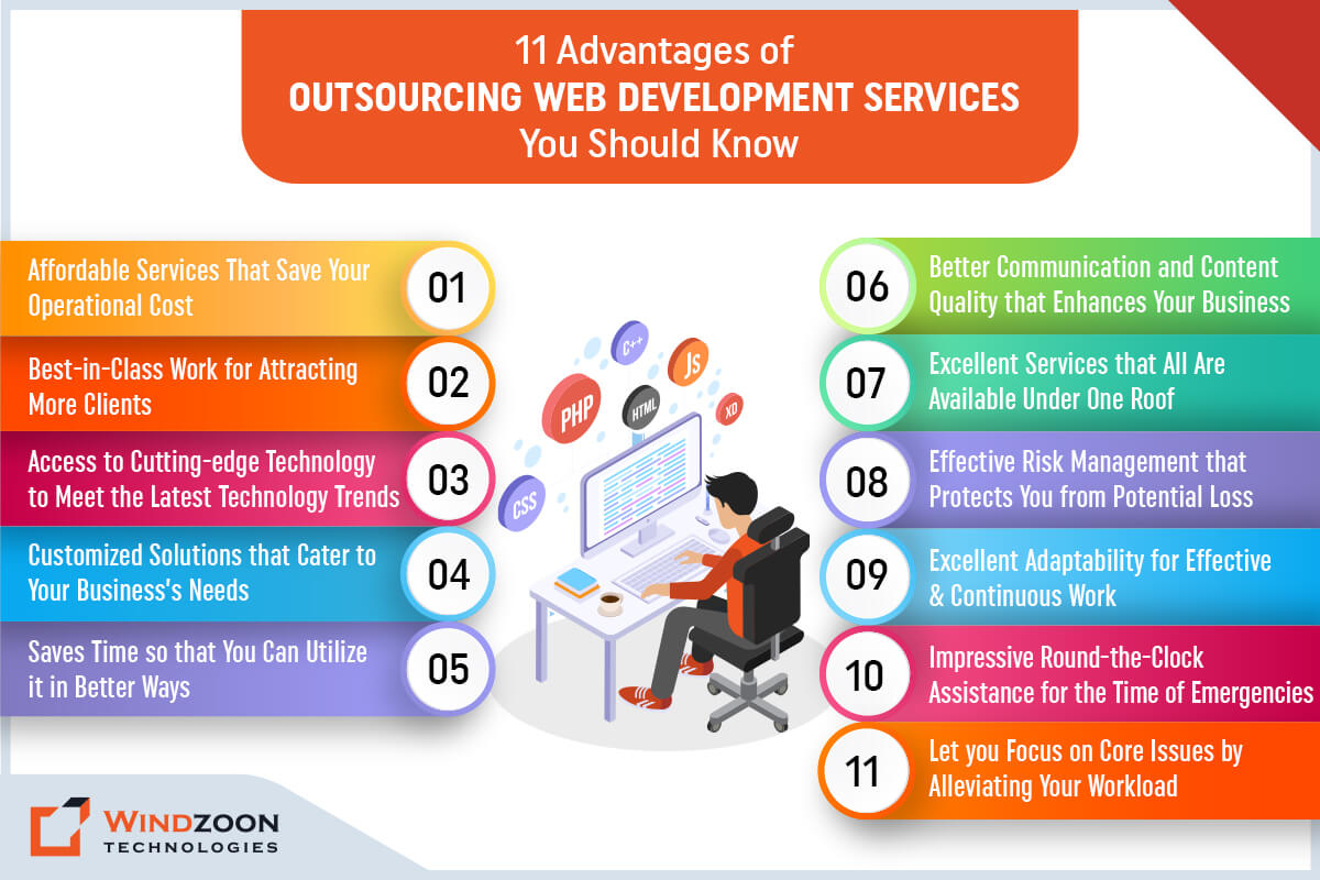 11 Reasons Why Outsourcing Web Development Services is Your Best Option