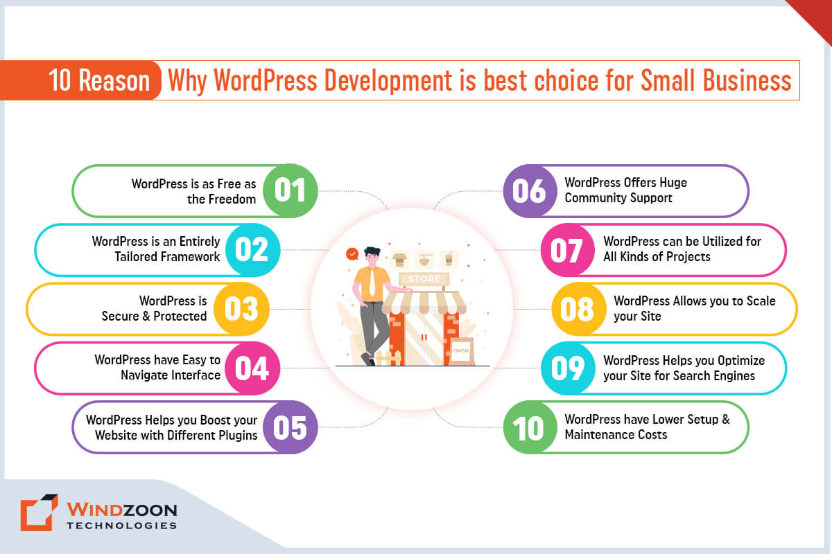 Reasons Why WordPress Development is Best Choice for Small Business
