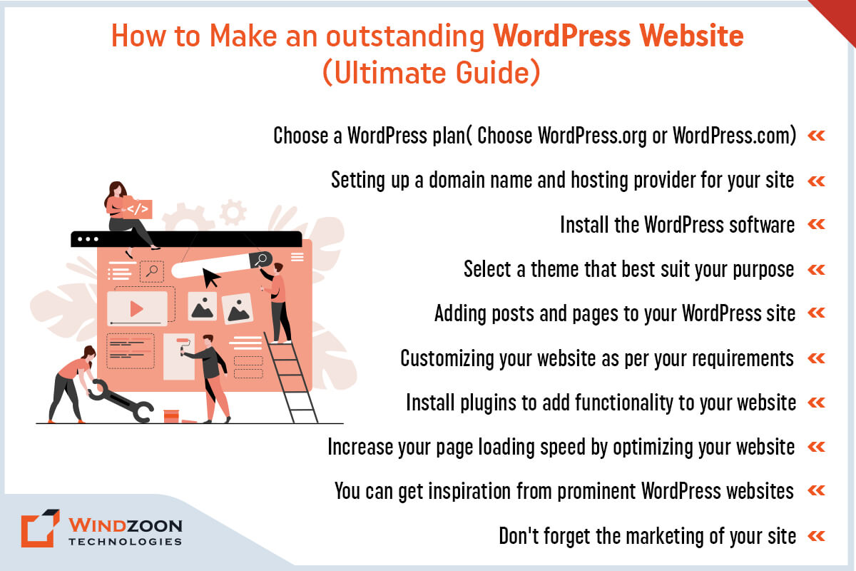 Steps to Build WordPress Website