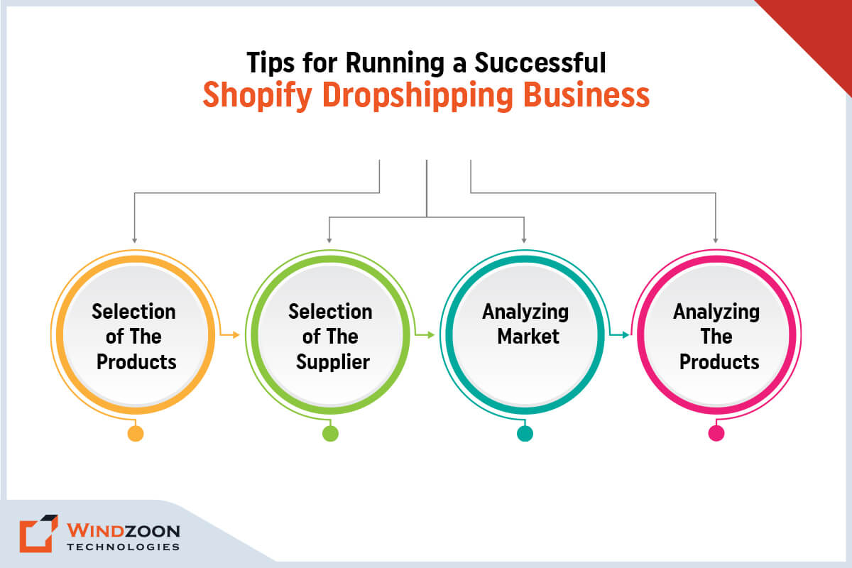 Tips for Running a Successful Shopify Dropshipping Business