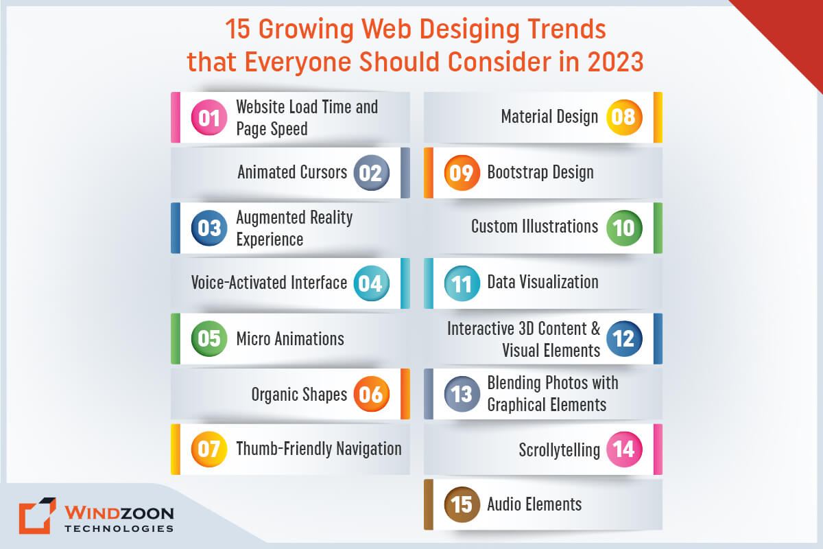 Growing Web Design Trends that Everyone Should Consider
