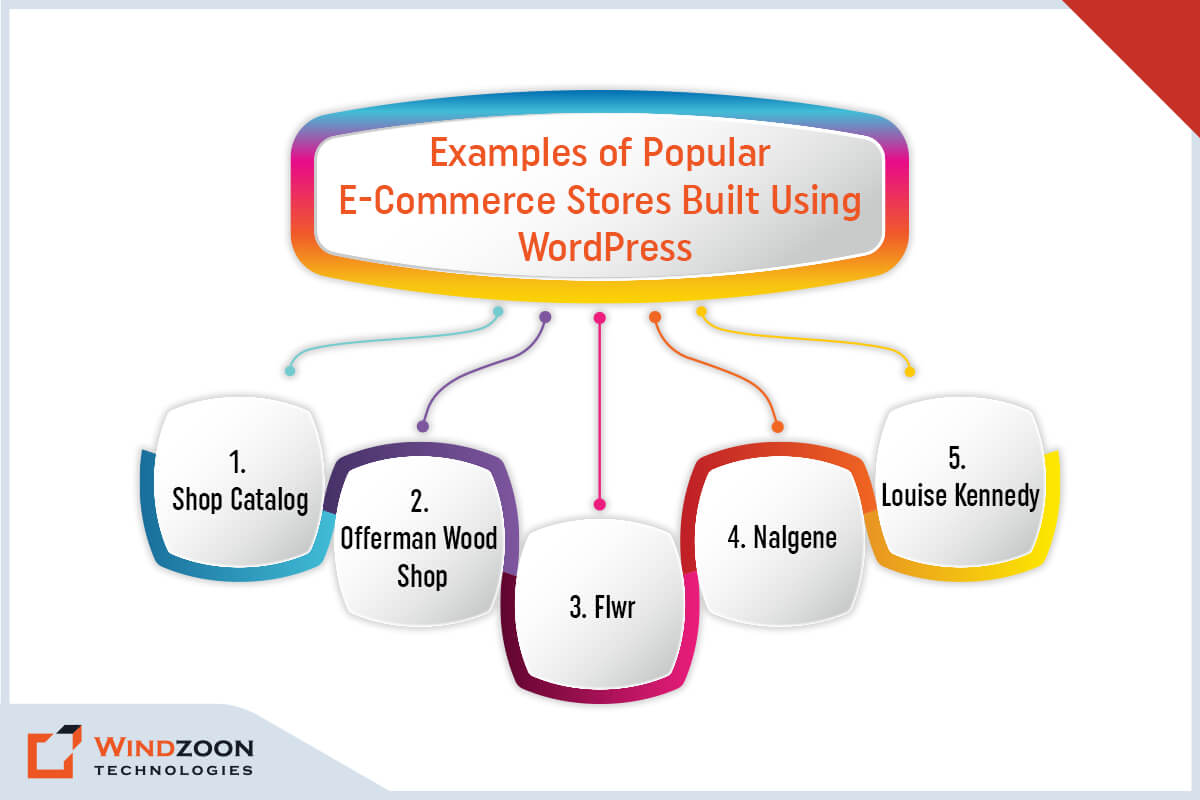 Popular E-Commerce Stores Built Using WordPress