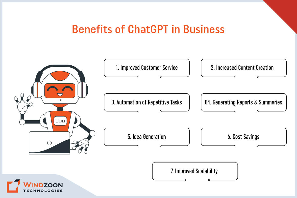 Benefits of ChatGPT in Business
