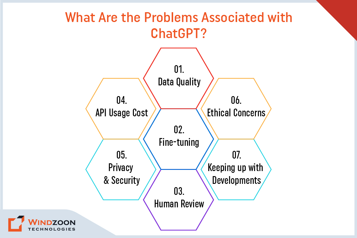 Problems Associated with ChatGPT