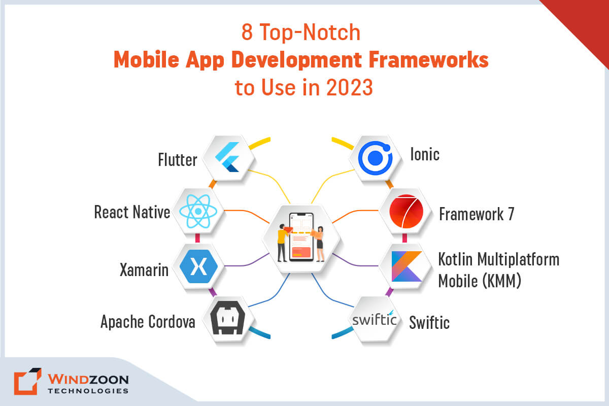 Top-Notch Mobile App Development Frameworks