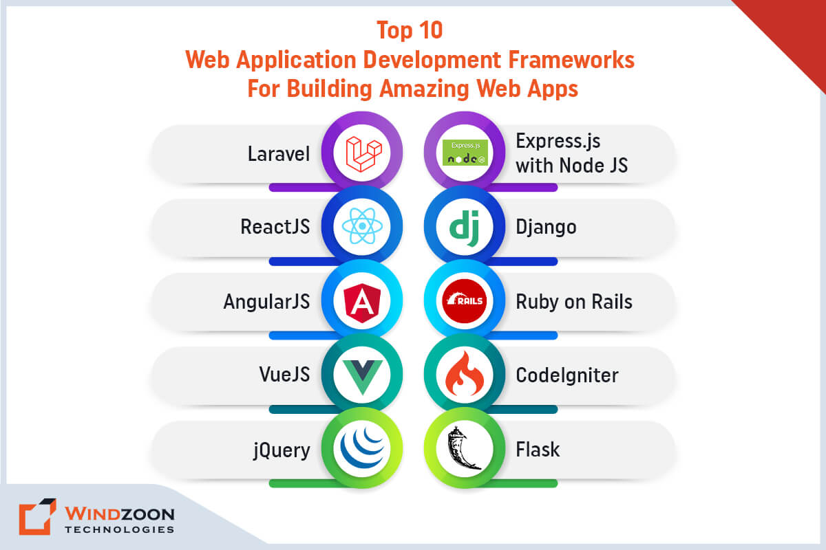 Top 10 Web Application Development Frameworks