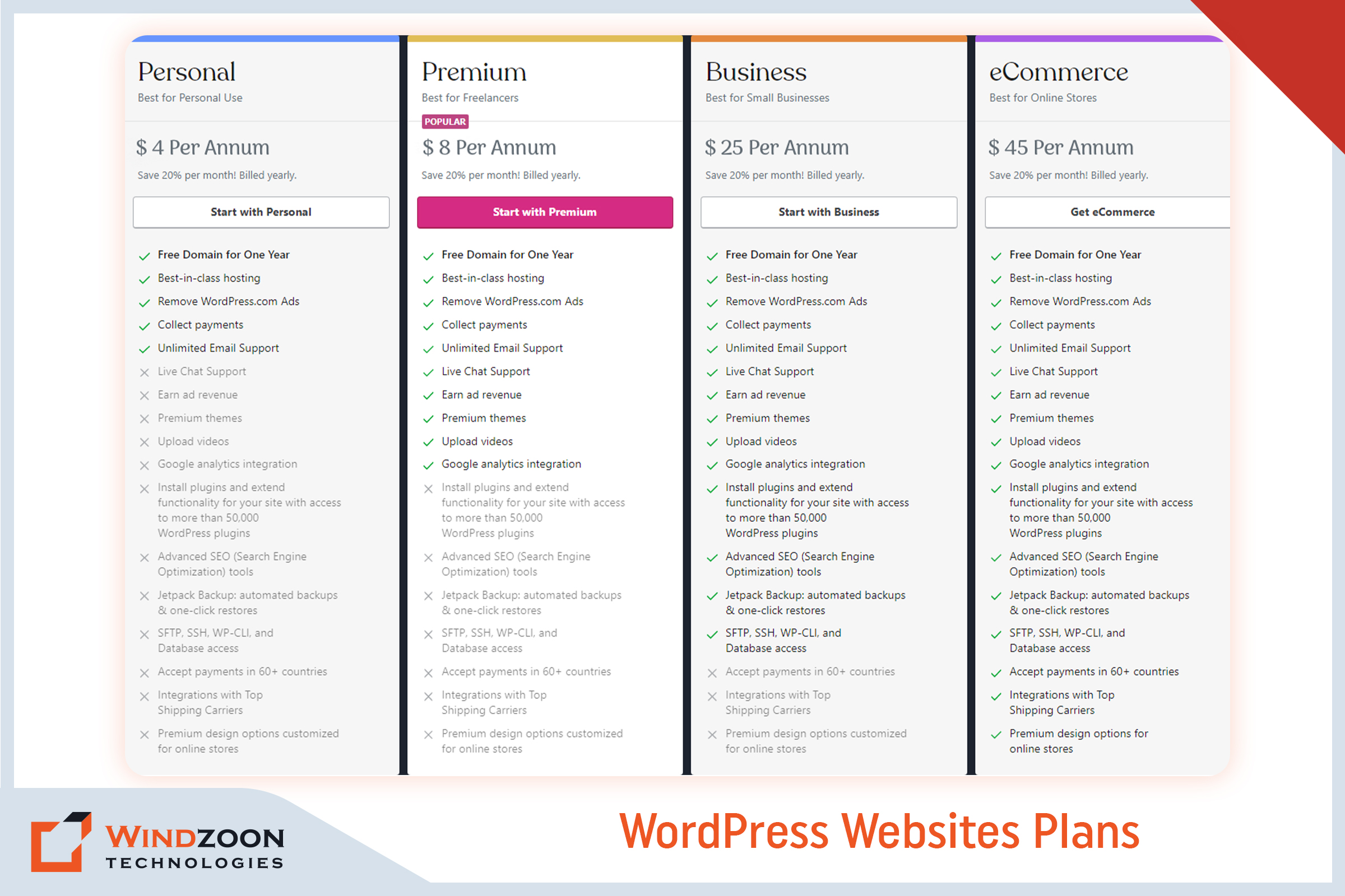 WordPress Website Plans