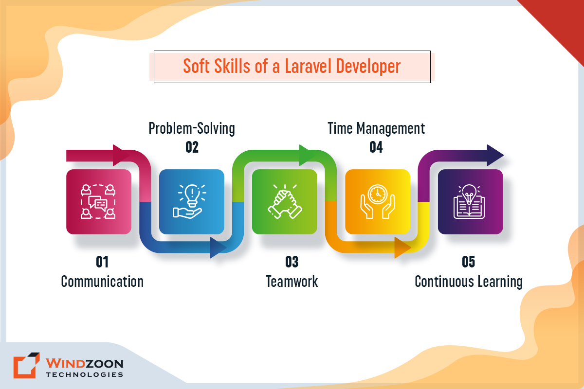 Soft Skills of a Laravel Developer