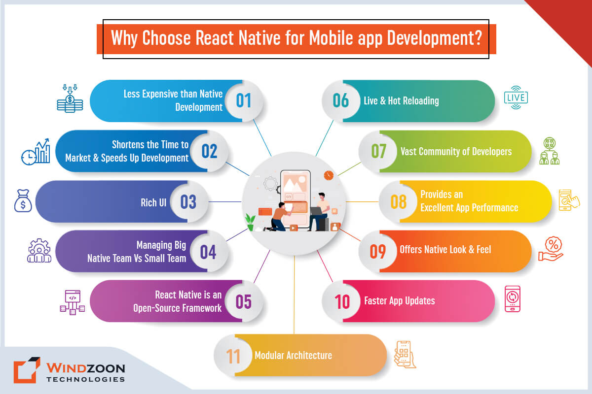 Why Choose React Native for Mobile App Development?