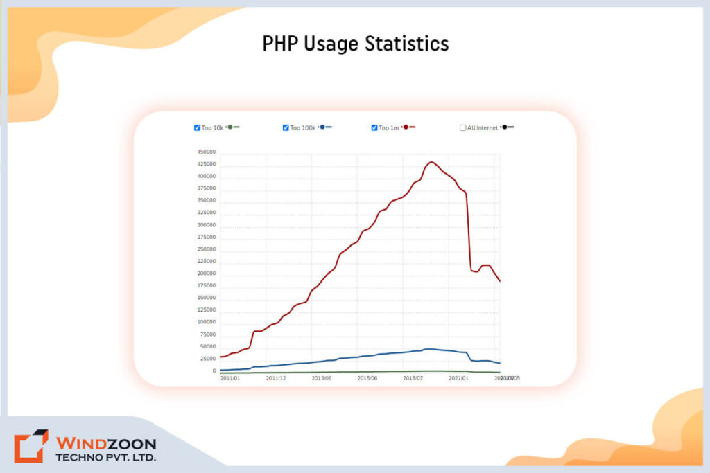 php-usage-statistics