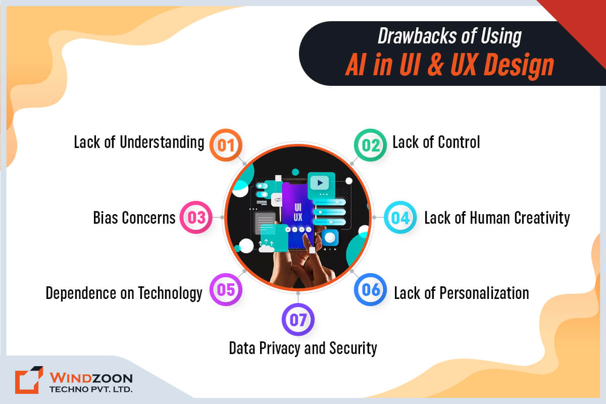 drawbacks-of-ai-in-ui-ux