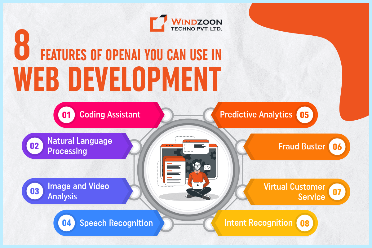features-of-opanai-use-in-webapps